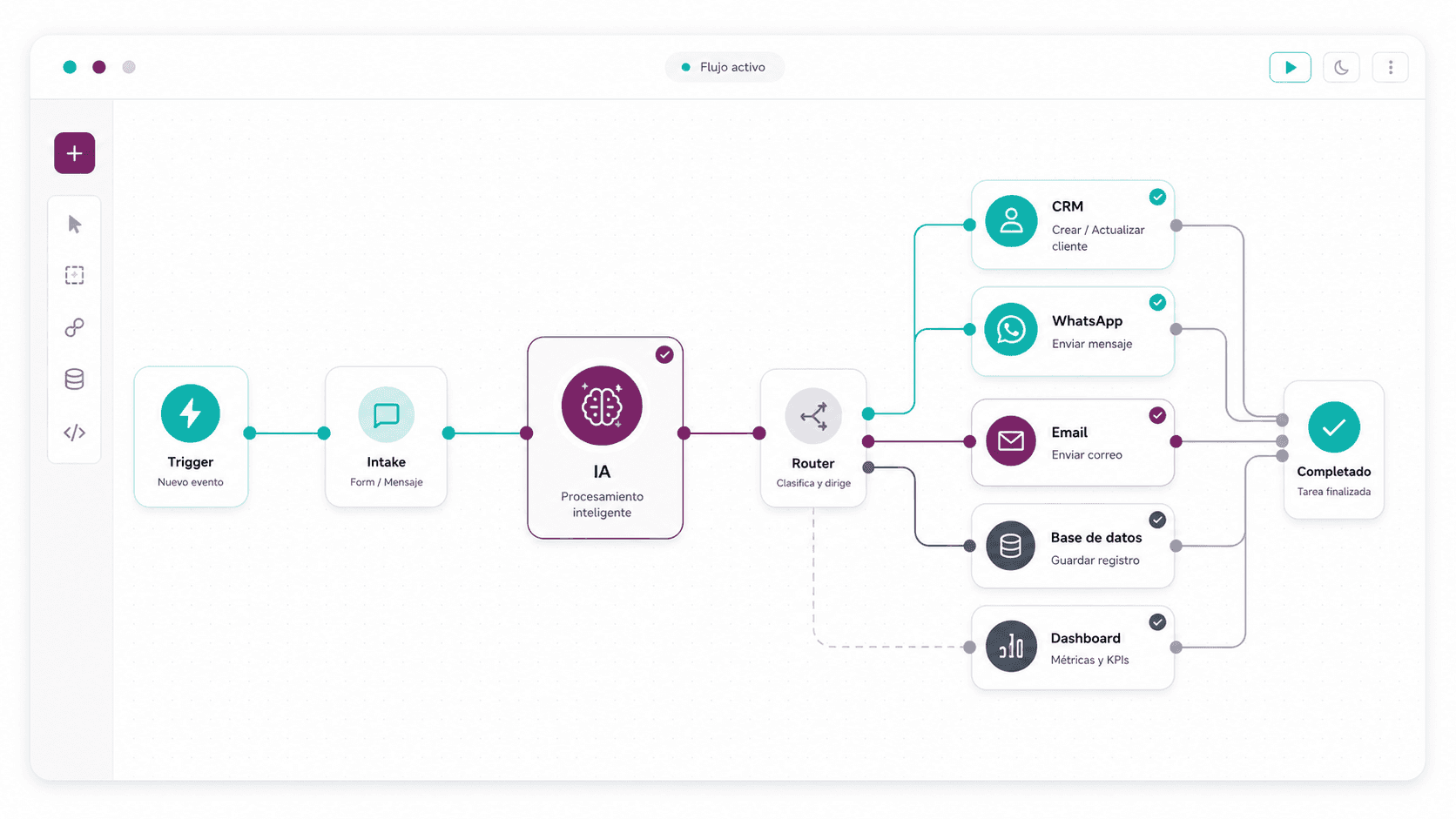 Automatizaciones con IA