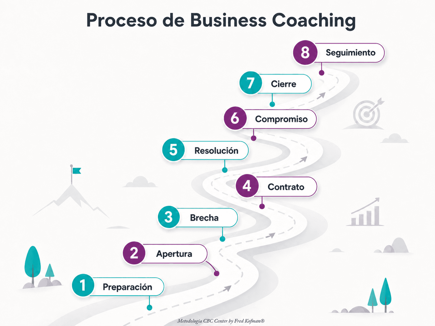 Business Coaching